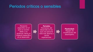 Periodos críticos o sensibles
Momento
específico en el
que un suceso
dado, o su
ausencia, tiene un
impacto específico
en el desarrollo.
Periodos
Momentos del
desarrollo en los
que una persona
está más abierta a
ciertas
experiencias.
Plasticidad:
Margen de
modificación del
desempeño.
 