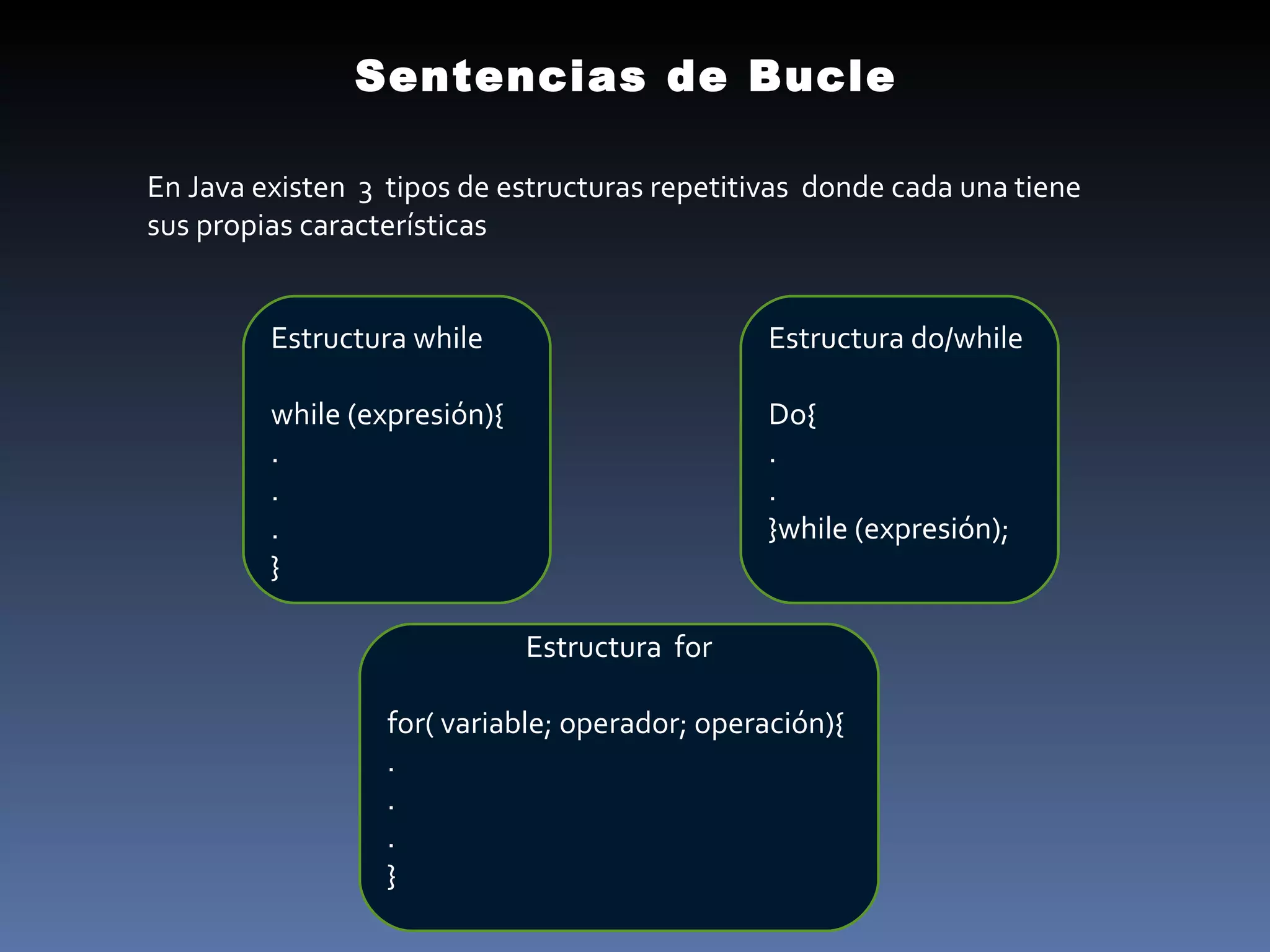 Sentencias de Bucle En Java existen  3  tipos de estructuras repetitivas  donde cada una tiene  sus propias características Estructura while while (expresión){ . . . } Estructura do/while Do{ . . }while (expresión); Estructura  for for( variable; operador; operación){ . . . } 