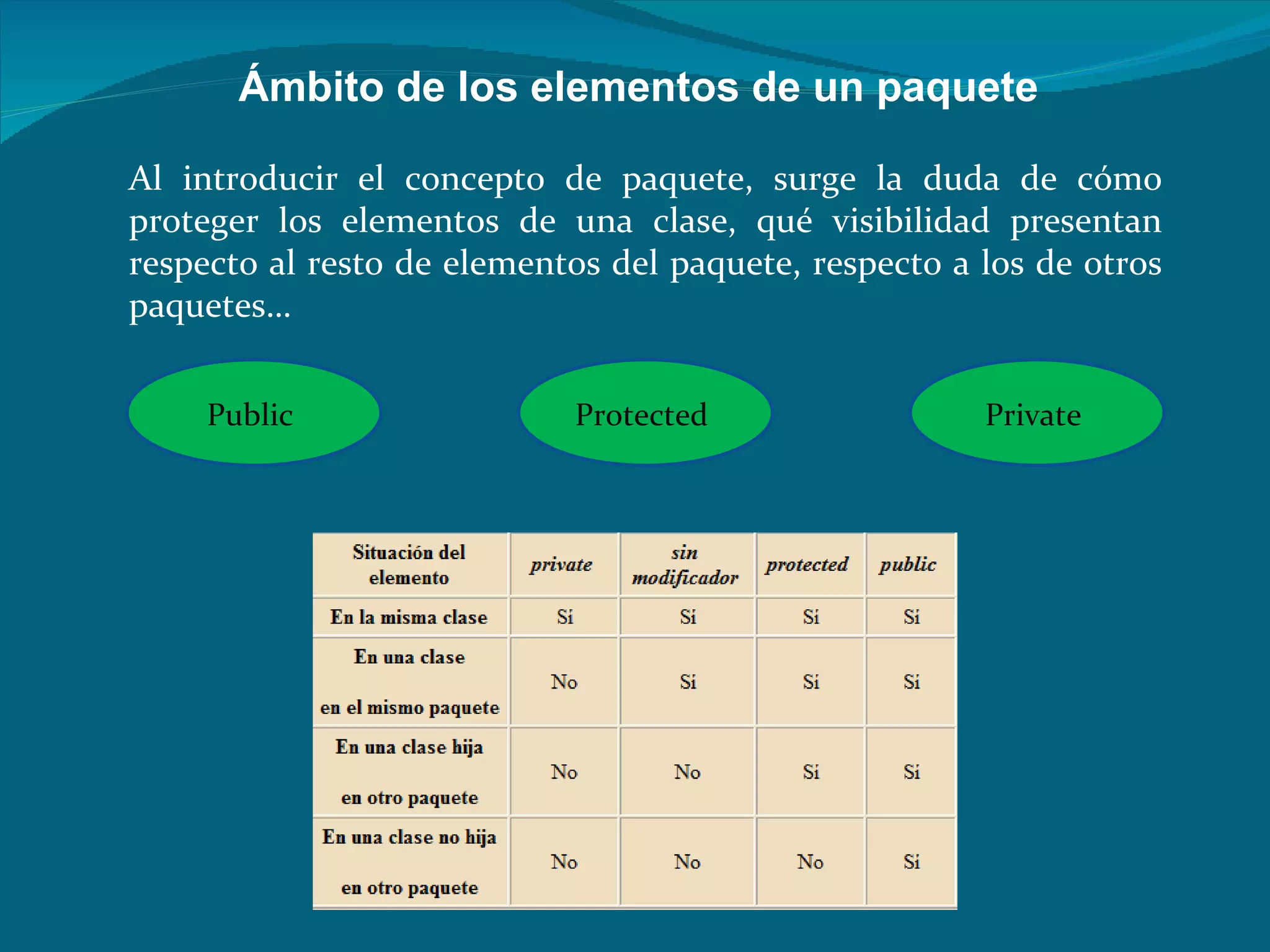 Ámbito de los elementos de un paquete Al introducir el concepto de paquete, surge la duda de cómo proteger los elementos de una clase, qué visibilidad presentan respecto al resto de elementos del paquete, respecto a los de otros paquetes… Public  Protected  Private  