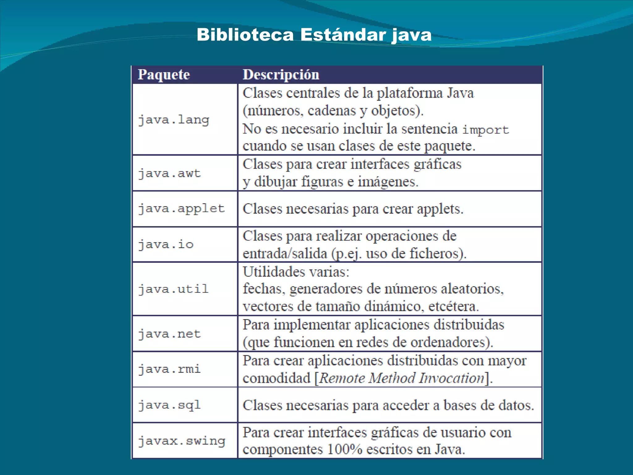 Biblioteca Estándar java 