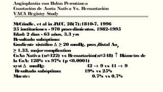 Angioplastía con Balón Percutánea
Coartación de Aorta Nativa Vs. Recoartación
VACA Registry Study
McCrindle, et al in JACC, 28(7):1810-7, 1996
25 instituciones - 970 procedimientos, 1982-1995
Edad: 2 días - 63 años, 3.3 yrs
Resultado subóptimo:
Gradiente sistólico ∆ > 20 mmHg, prox/distal Aop
> 1.33, majorcomplication
CoAo Nativa (n=422) vs Recoartación(n=548) ↑ Diámetro de
la CoA: 128% vs 97% (p <0.0001)
syst ∆ mmHg: 42 → 9 vs 41 → 9
Resultado subóptimo: 19% vs 25%
Muerte: 0.7% vs 0.7%
 