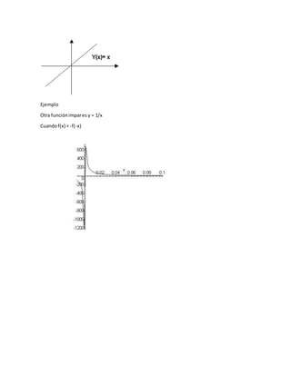 Ejemplo
Otra funciónimpares y = 1/x
Cuandof(x) = -f(-x)
 