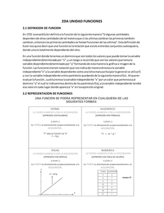 2DA UNIDAD FUNCIONES
2.1 DEFINICION DE FUNCION
En 1755 LeonardEulerdefinióala funciónde la siguientemanera"Si algunascantidades
dependende otrascantidadesde tal maneraque si lasultimascambianlasprimerastambién
cambian,entonceslasprimerascantidadesse llamanfuncionesde lasultimas”.Estadefiniciónde
Eulernosquisodecirque una funcióneslarelaciónque existe entredosconjuntoscualesquiera,
donde unoestotalmente dependiente del otro.
En una funcióndonde tenemosundominioque sontodoslosvaloresque puede tomarlavariable
independientedeterminadopor "x”,y unrango o recorridoque sonlos valoresque tomala
variable dependientedeterminadopor"y"formandode estamanerala gráficao imagende la
función.Lasfuncionestienennotaciónque nosindicade maneradirectaala variable
independiente"x"y la variable dependiente comounaletramanuscrita(porlogeneral se utilizaf)
y con la variable independiente entre paréntesisquedandode lasiguientemaneraf(x) .Al querer
evaluarlafunción,sustituiremoslavariableindependiente "x"porunvalor que pertenezcaal
dominio"a"el cual lo indicaremosdentrode losparéntesisf(a),ylavariable independiente tendrá
ese valorencada lugar donde aparezca"x"en laexpresiónoriginal.
2.2 REPRESENTACION DE FUNCIONES
 