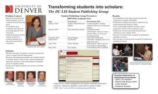 Transforming students into scholars:
                                                                            The DU LIS Student Publishing Group
Problem Context:                                                                            Student Publishing Group Presenters:                                 Results:
•	 esearch	and	publication	
 R                                                                                               2009-2010 Academic Year                                         •	 ccountability	to	the	larger	group	increases	the	
                                                                                                                                                                  A
 efforts	typically	occur	in	                                                                                                                                      production	of	student	scholarship	
 isolation	from	professional	                                               Date                   Presenter(s)              Presentation Title                  •	 ollaborative	platform	provides	a	conduit	for	the	
                                                                                                                                                                  C
                                                                            January	2010           Natalie	Mitchell/Kristen	 Coming	together:	Student	
 peers                                                                                                                                                            brainstorming	and	sharing	of	ideas
                                                                                                   Bodine                    chapters	and	the	new	traditional	
•	 IS	students	must	
 L                                                                                                                                                               •	 ewly	matriculated	students	develop	critical	
                                                                                                                                                                  N
                                                                                                                             student
 synthesize	and	reflect	on	                                                                                                                                       perspective	earlier	in	their	academic	career
                                                                            January	2010           Phil	Seibel/Kyle	Henke Interdepartmental	
 knowledge	gained	in	the	                                                                                                                                        •	 ight	poster	sessions	presented	at	professional	
                                                                                                                                                                  E
                                                                                                                             collaboration:	Penrose	Library	
 classroom                                                                                                                                                        conferences	since	January	2010
                                                                                                                             and	the	Office	of	University	
•	 spiring	librarians	should	
 A                                                                                                                                                               •	 ne	peer-reviewed	article	accepted	for	publication	
                                                                                                                                                                  O
                                                                                                                             Communications
 enhance	portfolio	to	                                                      February	2010          Jamie	Helgren             The	Future	of	the	book               (pending	revisions)
 promote	themselves	to	                                                     March	2010             Tig	Warluft               Librarians’	changing	roles	in	an	   •	 ne	non-peer	reviewed	article	accepted	for	publication	
                                                                                                                                                                  O
 the	professional	library	                                                                                                   open	access	era                      (pending	revisions)	
 community                                                                  April	2010             Jennie	Murphy             Balancing	the	right	to	privacy	
                                                                                                                             in	an	archives	environment
                                    Researchers often work in isolation.
                                                                            May	2010               Kyle	Henke                Crosswalking	VRA	to	MODS

Solution:
•	 onthly	meetings	of	students	to	present	research	and	
 M
 receive	critique	from	the	larger	group
•	 esearch	and	publication	products	are	broadly	defined	
 R
 to	include	articles,	book	reviews,	panel	presentations,	
 and	poster	sessions;	invites	participation	at	disparate	
                                                                                                                                                                                         Student scholars benefit from the opportunity
 levels	of	scholarly	ability                                                                                                                                                             to present research in a collaborative setting.
•	 aculty	with	topical	expertise	are	invited	to	facilitate	
 F
 discussion



                                                                                                                                                                   Possible Replication of
                                                                                                                                                                   Publishing Group Model:
                                                                                                                                                                   •Other LIS programs
                                                                                                                                                                   •District-wide groups within
   Joe Kraus
Open access guru
                   Steve Fisher
                     Archivist
                                    Denise Anthony
                                     Archive access
                                                           Chris Brown
                                                            Electronic
                                                                                 •	Open	access	content	management	site	features	annotated	publication	              public libraries
                   extraordinaire       authority        resources wizard         resources,	submission	deadlines,	and	collective	group	wisdom                     •Academic libraries
                                                                                 •	URL:	http://lis.du.edu/Plone/studentgroups/publishing
 