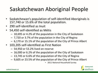Saskatchewan Aboriginal People
• Saskatchewan’s population of self-identified Aboriginals is
157,740 or 15.6% of the total population.
• 290 self-identified as Inuit
• 54,450 self-identified as Métis
– 10,695 or 4.2% of the population in the City of Saskatoon
– 7,720 or 3.7% of the population in the City of Regina
– 6,170 or 15.1% of the population of the City of Prince Albert
• 103,205 self-identified as First Nation
– 54,950 or 53.2% lived on reserve
– 16,000 or 6.2% of the population of the City of Saskatoon
– 13,745 or 6.6% of the population of the City of Regina
– 9,605 or 23.5% of the population of the City of Prince Albert
• 2011 National Household Survey
 