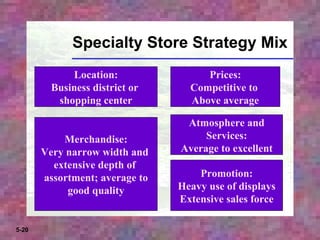 Calssification by retail strategy mix | PPT