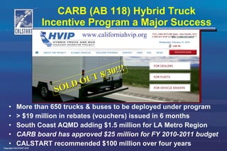 CARB (AB 118) Hybrid Truck Incentive Program a Major Success More than 650 trucks & buses to be deployed under program > $19 million in rebates (vouchers) issued in 6 months South Coast AQMD adding $1.5 million for LA Metro Region  CARB board has approved $25 million for FY 2010-2011 budget  CALSTART recommended $100 million over four years SOLD OUT 8/30!!! www.californiahvip.org 