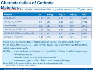 Characteristics of Cathode Materials Mixed metal oxide cathodes are replacing cobalt oxide as the dominant chemistry Mn 2 O 4  around for many years – good for high power; improvements in high temperature stability reported recently. LiFePO 4  is now actively pursued by many as the cathode of choice for vehicle applications - safe on overcharge  - need electronics to accurately determine SOC  - may require larger number of cells due to lower cell voltage Other high voltage phosphates are currently being considered Theoretical values  for cathode materials relative to graphite anode and LiPF 6  electrolyte * Sources:  Robert M. Spotnitz, Battery Design LLC,  Material Δ x mAh/g Avg. V Wh/kg Wh/l LiCoO 2  (Cobalt) * 0.55 151 4.00 602 3073 LiNi 0.8 Co 0.15 Al 0.05 O 2  (NCA) * 0.7 195 3.80 742 3784 LiMn 2 O 4  (Spinel) * 0.8 119 4.05 480 2065 LiMn 1/3 Co 1/3 Ni 1/3 O 2  (NMC 333) * 0.55 153 3.85 588 2912 LiMn x Co y Ni z O 2  (NMC non-stoichiometric) 0.7 220 4.0 720 3600 LiFePO 4  (Iron Phosphate) * 0.95 161 3.40 549 1976 