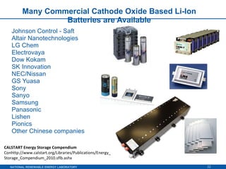 Many Commercial Cathode Oxide Based Li-Ion Batteries are Available Johnson Control - Saft Altair Nanotechnologies LG Chem Electrovaya Dow Kokam SK Innovation NEC/Nissan GS Yuasa Sony Sanyo Samsung Panasonic Lishen Pionics Other Chinese companies CALSTART Energy Storage Compendium  Conhttp://www.calstart.org/Libraries/Publications/Energy_Storage_Compendium_2010.sflb.ashx 