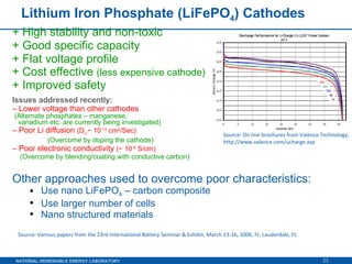 Lithium Iron Phosphate (LiFePO 4 ) Cathodes  + High stability and non-toxic + Good specific capacity + Flat voltage profile + Cost effective  (less expensive cathode) + Improved safety Issues addressed recently: –  Lower voltage than other cathodes   (Alternate phosphates – manganese,    vanadium etc. are currently being investigated) –  Poor Li diffusion  (D Li ~ 10 -13  cm 2 /Sec) (Overcome by doping the cathode) –  Poor electronic conductivity  (~ 10 -8  S/cm) (Overcome by blending/coating with conductive carbon) Other approaches used to overcome poor characteristics: Use nano LiFePO 4  – carbon composite Use larger number of cells Nano structured materials Source: Various papers from the 23rd International Battery Seminar & Exhibit, March 13-16, 2006, Ft. Lauderdale, FL. Source: On line brochures from Valence Technology, http://www.valence.com/ucharge.asp 