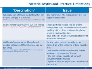 Material Myths and  Practical Limitations “ Description” Issue Fabrication of a lithium-ion battery that can be 90% charged in 2 minutes http://www.nature.com/nnano/journal/vaop/ncurrent/full/nnano.2011.38.html One more time:  the real problem is in the negative electrode! Li-ion: nanostructures allow 50x fast charge http://www.electronicsweekly.com/Articles/2011/01/07/50237/Li-ion-nanostructures-allow-50x-fast-charge.htm Silicon particles shaped like ice-cream scoops were used to accommodate for cell-swelling (silicon does not have the plating problem, but swells a lot). Issue at hand:  lower cell voltage; stability of the silicon electrode. 4000 mAh/g capacity for Silicon based anodes will reduce lithium battery size by ten times http://www.treehugger.com/files/2009/09/silicon-nanotubes-anodes-boost-lithium-ion-battery-capacity-10x.php For the battery size to be reduced as claimed, all of the following criteria must be met: -  the anode and the must be able to take ten times the amount of lithium -  the cell voltage must be at par with conventional chemistries cycle life must be at par with conventional chemistries 