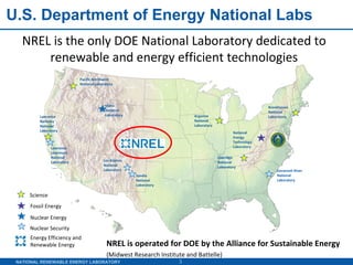 U.S. Department of Energy National Labs Los Alamos National Laboratory Lawrence Livermore National Laboratory Sandia National Laboratory Lawrence Berkeley National Laboratory Idaho National Laboratory Pacific Northwest National Laboratory Argonne National Laboratory Brookhaven National Laboratory National  Energy Technology Laboratory Savannah River  National Laboratory Oakridge National Laboratory Science Fossil Energy Nuclear Energy Nuclear Security Energy Efficiency and Renewable Energy NREL is the only DOE National Laboratory dedicated to renewable and energy efficient technologies NREL is operated for DOE by the Alliance for Sustainable Energy (Midwest Research Institute and Battelle)  