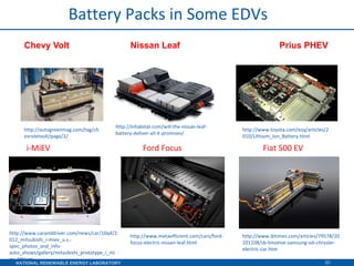 Chevy Volt Nissan Leaf    Prius PHEV http://autogreenmag.com/tag/chevroletvolt/page/2/ http://inhabitat.com/will-the-nissan-leaf-battery-deliver-all-it-promises/ http://www.toyota.com/esq/articles/2010/Lithium_Ion_Battery.html http://www.caranddriver.com/news/car/10q4/2012_mitsubishi_i-miev_u.s.-spec_photos_and_info-auto_shows/gallery/mitsubishi_prototype_i_miev_lithium-ion_batteries_and_electric_drive_system_photo_19 i-MiEV   Ford Focus     Fiat 500 EV http://www.metaefficient.com/cars/ford-focus-electric-nissan-leaf.html http://www.ibtimes.com/articles/79578/20101108/sb-limotive-samsung-sdi-chrysler-electric-car.htm Battery Packs in Some EDVs 