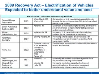 2009 Recovery Act – Electrification of Vehicles Expected to better understand value and cost 