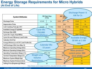 Energy Storage Requirements for Micro Hybrids (At End of Life) Discharge Power: 6 kW for 2s Available Energy: 30 Wh at 1 kW rate Cycle life: 750,000 (150,00Miles) Weight and Volume Restrictions Calendar life: 15 years Mass produce system price: $80 ($13.3/kW) http://www.uscar.org/guest/article_view.php?articles_id=85 