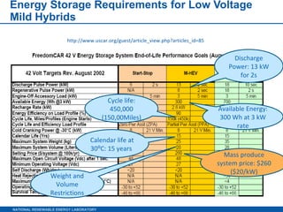 Energy Storage Requirements for Low Voltage Mild Hybrids http://www.uscar.org/guest/article_view.php?articles_id=85 Discharge Power: 13 kW for 2s Available Energy: 300 Wh at 3 kW rate Cycle life: 450,000 (150,00Miles) Weight and Volume Restrictions Calendar life at 30⁰C: 15 years  Mass produce system price: $260 ($20/kW) 