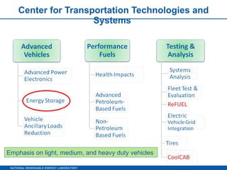 Center for Transportation Technologies and Systems  Emphasis on light, medium, and heavy duty vehicles  