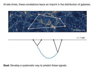 10 billion yrs
<< 1 sec
Goal: Develop a systematic way to predict these signals.
At late times, these correlations leave an imprint in the distribution of galaxies:
 