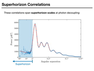 90◦
18◦
0
1000
2000
3000
4000
5000
6000
Power
[µK
2
]
2◦
0.2◦
0.1◦
0.07◦
Angular separation
These correlations span superhorizon scales at photon decoupling:
Superhorizon
Superhorizon Correlations
 