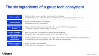 The six ingredients of a great tech ecosystem
• Sufficient skilled human capital to start, run, and join startups
• Enough...