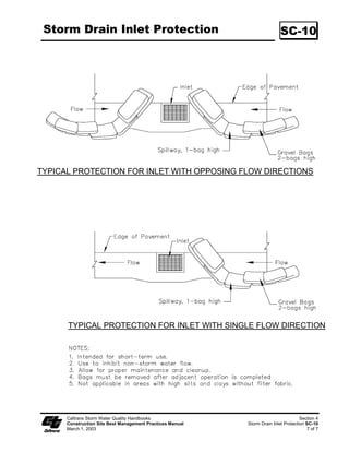 ZLGH DFURVV WKH FKDQQHO DW  P WR  P  IW WR  IW 