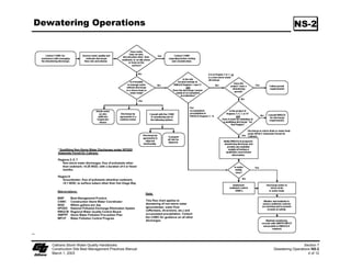 $OZDV FRQVXOW WKH PDQXIDFWXUHU¶V UHFRPPHQGDWLRQV IRU LQVWDOODWLRQ

                         'R QRW GULYH WUDFNHG RU KHDY HTXLSPHQW RYHU PDW

                         $YRLG DQ WUDIILF RYHU PDWWLQJ LI ORRVH RU ZHW VRLO FRQGLWLRQV H[LVW

                         8VH VKRYHOV UDNHV RU EURRPV IRU ILQH JUDGLQJ DQG WRXFK XS

                         6PRRWK RXW VRLO ILOOLQJ MXVW H[SRVLQJ WRS QHWWLQJ RI PDW

                    7HPSRUDU 6RLO 6WDELOL]DWLRQ 5HPRYDO
                         :KHQ QR ORQJHU UHTXLUHG IRU WKH ZRUN WHPSRUDU VRLO VWDELOL]DWLRQ VKDOO
                         EHFRPH WKH SURSHUW RI WKH RQWUDFWRU 7HPSRUDU VRLO VWDELOL]DWLRQ UHPRYHG
                         IURP WKH VLWH RI WKH ZRUN VKDOO EH GLVSRVHG RI RXWVLGH WKH KLJKZD ULJKWRI
                         ZD LQ FRQIRUPDQFH ZLWK WKH SURYLVLRQV LQ 6WDQGDUG 6SHFLILFDWLRQV 6HFWLRQ
                          ,I DSSURYHG E WKH 5( WKH FRQWUDFWRU PD OHDYH WKH WHPSRUDU VRLO
                         VWDELOL]HU LQ SODFH




   8hy‡…h†ÃT‡‚…€ÃXh‡r…ÃRˆhyv‡’ÃChqi‚‚x†                                                                Trp‡v‚Ã
   8‚†‡…ˆp‡v‚ÃTv‡rÃ7r†‡ÃHhhtr€r‡ÃQ…hp‡vpr†ÃHhˆhy       Br‚‡r‘‡vyr†ÃHh‡†ÃQyh†‡vpÃ8‚‰r…†ÃhqÃ@8Ã7yhxr‡†ÃTT
   Hh…puÃ Ã!                                                                                            'Ã‚sÃ
 