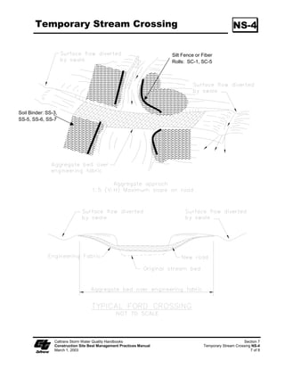 Streambank Stabilization                                                                      SS-12

                    Limitations:
                         Local county and municipal ordinances regarding width, extent and type of
                         vegetative buffer required may exceed the specifications provided here; these
                         ordinances should be investigated prior to construction.
                    Streambank Stabilization Specific Installation:
                         As a general rule, the width of a buffer strip between a road and the stream is
                         recommended to be 15 m (48 ft) plus four times the percent slope of the land,
                         measured between the road and the top of stream bank.
                    Hydraulic Mulch (SS-3)
                         Apply hydraulic mulch on disturbed streambanks above the mean high water
                         level in accordance with SS-3, “Hydraulic Mulch” to provide temporary soil
                         stabilization.
                    Limitations
                         Do not place hydraulic mulch or tackifiers below the mean high water level,
                         as these materials could wash into the channel and impact water quality or
                         possibly cause eutrophication.
                    Hydroseeding (SS-4)
                         Hydroseed disturbed streambanks in accordance with SS-4, “Hydroseeding.”
                    Limitations
                         Do not place tackifiers or fertilizers below the mean high water level, as these
                         materials could wash into the channel and impact water quality or possibly
                         cause eutrophication.
                    Soil Binders (SS-5)
                         Apply soil binders to disturbed streambanks in accordance with SS-5, “Soil
                         Binders.”
                    Limitations
                         Do not place soil binders below the mean high water level. Soil binder must
                         be environmentally benign and non-toxic to aquatic organisms.
                    Straw Mulch (SS-6)
                         Apply straw mulch to disturbed streambanks in accordance with SS-6, “Straw
                         Mulch.”
                    Limitations
                         Do not place straw mulch below the mean high water level, as this material could
                         wash into the channel and impact water quality or possibly cause eutrophication.


   Caltrans Storm Water Quality Handbooks                                                             Section 3
   Construction Site Best Management Practices Manual                           Streambank Stabilization SS-12
   March 1, 2003                                                                                         4 of 9
 
