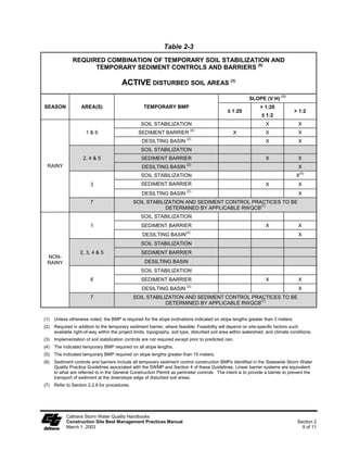 Table 2-3
               REQUIRED COMBINATION OF TEMPORARY SOIL STABILIZATION AND
                     TEMPORARY SEDIMENT CONTROLS AND BARRIERS (6)

                                         ACTIVE DISTURBED SOIL AREAS (3)
                                                                                                                            (1)
                                                                                                           SLOPE (V:H)
SEASON              AREA(S)                         TEMPORARY BMP                                                > 1:20
                                                                                                ” 1:20                            > 1:2
                                                                                                                 ” 1:2
                                                   SOIL STABILIZATION                                               X                X
                                                                             (4)
                      1&6                         SEDIMENT BARRIER                                 X                X                X
                                                                           (2)
                                                   DESILTING BASIN                                                  X                X
                                                   SOIL STABILIZATION
                     2, 4 & 5                      SEDIMENT BARRIER                                                 X                X
 RAINY                                                                     (2)
                                                   DESILTING BASIN                                                                   X
                                                                                                                                     (5)
                                                   SOIL STABILIZATION                                                               X
                         3                         SEDIMENT BARRIER                                                 X                X
                                                                           (2)
                                                   DESILTING BASIN                                                                   X
                         7                     SOIL STABILIZATION AND SEDIMENT CONTROL PRACTICES TO BE
                                                                                          (7)
                                                           DETERMINED BY APPLICABLE RWQCB
                                                   SOIL STABILIZATION
                         1                         SEDIMENT BARRIER                                                 X                X
                                                                           (2)
                                                    DESILTING BASIN                                                                  X
                                                   SOIL STABILIZATION
                   2, 3, 4 & 5                     SEDIMENT BARRIER
 NON-
 RAINY                                               DESILTING BASIN
                                                   SOIL STABILIZATION
                         6                         SEDIMENT BARRIER                                                 X                X
                                                                           (2)
                                                   DESILTING BASIN                                                                   X
                         7                     SOIL STABILIZATION AND SEDIMENT CONTROL PRACTICES TO BE
                                                                                          (7)
                                                           DETERMINED BY APPLICABLE RWQCB


(1)   Unless otherwise noted, the BMP is required for the slope inclinations indicated on slope lengths greater than 3 meters.
(2)   Required in addition to the temporary sediment barrier, where feasible. Feasibility will depend on site-specific factors such
      available right-of-way within the project limits, topography, soil type, disturbed soil area within watershed, and climate conditions.
(3)   Implementation of soil stabilization controls are not required except prior to predicted rain.
(4)   The indicated temporary BMP required on all slope lengths.
(5)   The indicated temporary BMP required on slope lengths greater than 15 meters.
(6)   Sediment controls and barriers include all temporary sediment control construction BMPs identified in the Statewide Storm Water
      Quality Practice Guidelines associated with the SWMP and Section 4 of these Guidelines. Linear barrier systems are equivalent
      to what are referred to in the General Construction Permit as perimeter controls. The intent is to provide a barrier to prevent the
      transport of sediment at the downslope edge of disturbed soil areas.
(7)   Refer to Section 2.2.6 for procedures.




            Caltrans Storm Water Quality Handbooks
            Construction Site Best Management Practices Manual                                                                      Section 2
            March 1, 2003                                                                                                             9 of 11
 
