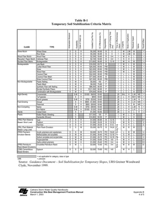 Temporary Stream Crossing                                                                      NS-4




                                                                          Standard Symbol


                                                                           BMP Objectives
                                                                     Soil Stabilization
                                                                     Sediment Control
                                                                     Tracking Control
                                                                     Wind Erosion Control
                                                                     Non-Storm Water Management
                                                                     Materials and Waste Management


  Definition and A temporary stream crossing is a structure placed across a waterway that allows
       Purpose vehicles to cross the waterway during construction, minimizing, reducing, or
                     managing erosion and downstream sedimentation caused by the vehicles.

   Appropriate Temporary stream crossings are installed at sites:
   Applications
                          Where appropriate permits have been secured (60 Agreements, 404
                          Permits, and 40 Certification).

                          Where construction equipment or vehicles need to frequently cross a waterway.

                          When alternate access routes impose significant constraints.

                          When crossing perennial streams or waterways causes significant erosion.

                          Where construction activities will not last longer than one year.

     Limitations          Will usually disturb the waterway during installation and removal.

                          May require Regional Water Quality Control Board (RWQCB) 40
                          Certification, U.S. Army Corps of Engineers 404 permit and approval by
                          California Department of Fish and Game. If numerical-based water quality
                          standards are mentioned in any of these and other related permits, testing and
                          sampling may be required. If monitoring related to these numerical-based
                          water quality standards is not addressed in the contract documents, contact the
                          Resident Engineer (RE).

                          Installation may require dewatering or temporary diversion of the stream. See
                          BMP NS-2, “Dewatering Operations” and NS-5, “Clear Water Diversion.”

                          May become a constriction in the waterway, which can obstruct flood flow
                          and cause flow backups or washouts. If improperly designed, flow backups
                          can increase the pollutant load through washouts and scouring.

    Caltrans Storm Water Quality Handbooks                                                          Section 7
    Construction Site Best Management Practices Manual                         Temporary Stream Crossing NS-4
    March 1, 2003                                                                                       1 of 8
 