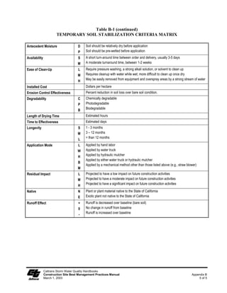 Temporary Stream Crossing                                                                       NS-4

                           Use of natural or other gravel in the stream for construction of Cellular
                           Confinement System (CCS) (refer to figure at the end of the section) ford
                           crossing will be contingent upon approval by fisheries agencies.

                           Ford crossings may degrade water quality due to contact with vehicles and
                           equipment.

                           CCS should not be used in excessively high or fast flows.

                           Upon completion of construction activities, CCS blocks must be removed
                           from stream.

  Standards and General Considerations
   Specifications Location of the temporary stream crossing shall address:

                           Site selection where erosion potential is low.

                           Areas where the side slopes from highway runoff will not spill into the side
                           slopes of the crossing.

                      The following types of temporary stream crossings shall be considered:

                           Culverts - Used on perennial and intermittent streams.

                           Fords - Appropriate during the dry season in arid areas. Used on dry washes
                           and ephemeral streams, and low flow perennial streams. CCS, a type of ford
                           crossing is also appropriate for use in streams.

                           Bridges - Appropriate for streams with high flow velocities, steep gradients
                           and/or where temporary restrictions in the channel are not allowed.

                      Design and installation requires knowledge of stream flows and soil strength.
                      Designs shall be prepared under direction of, and approved by, a registered civil
                      and/or structural engineer. Both hydraulic and construction loading requirements
                      shall be considered with the following:

                           Comply with the requirements for culvert and bridge crossings, as contained
                           in the Caltrans Highway Design Manual, particularly if the temporary stream
                           crossing will remain through the rainy season.

                           Provide stability in the crossing and adjacent areas to withstand the design
                           flow. The design flow and safety factor shall be selected based on careful
                           evaluation of the risks due to over topping, flow backups, or washout.

                           Avoid oil or other potentially hazardous waste materials for surface treatment.

                      Construction Considerations:
                           Stabilize construction roadways, adjacent work area and stream bottom
                           against erosion.


     Caltrans Storm Water Quality Handbooks                                                          Section 7
     Construction Site Best Management Practices Manual                         Temporary Stream Crossing NS-4
     March 1, 2003                                                                                       2 of 8
 