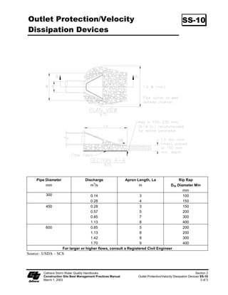 DSDUW 6HDPV DUH WSLFDOO WDSHG RU ZHLJKWHG
                         GRZQ WKHLU HQWLUH OHQJWK DQG WKHUH VKDOO EH DW OHDVW D  PP WR  PP 
                         WR  LQFKHV 