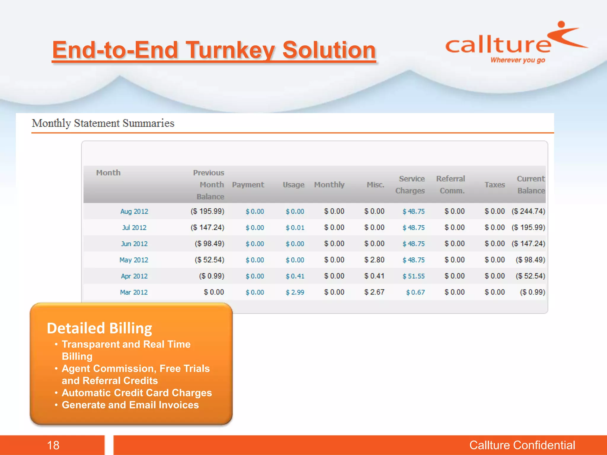 End-to-End Turnkey Solution




Detailed Billing
 • Transparent and Real Time
   Billing
 • Agent Commission, Free Trials
   and Referral Credits
 • Automatic Credit Card Charges
 • Generate and Email Invoices



18                                 Callture Confidential
 
