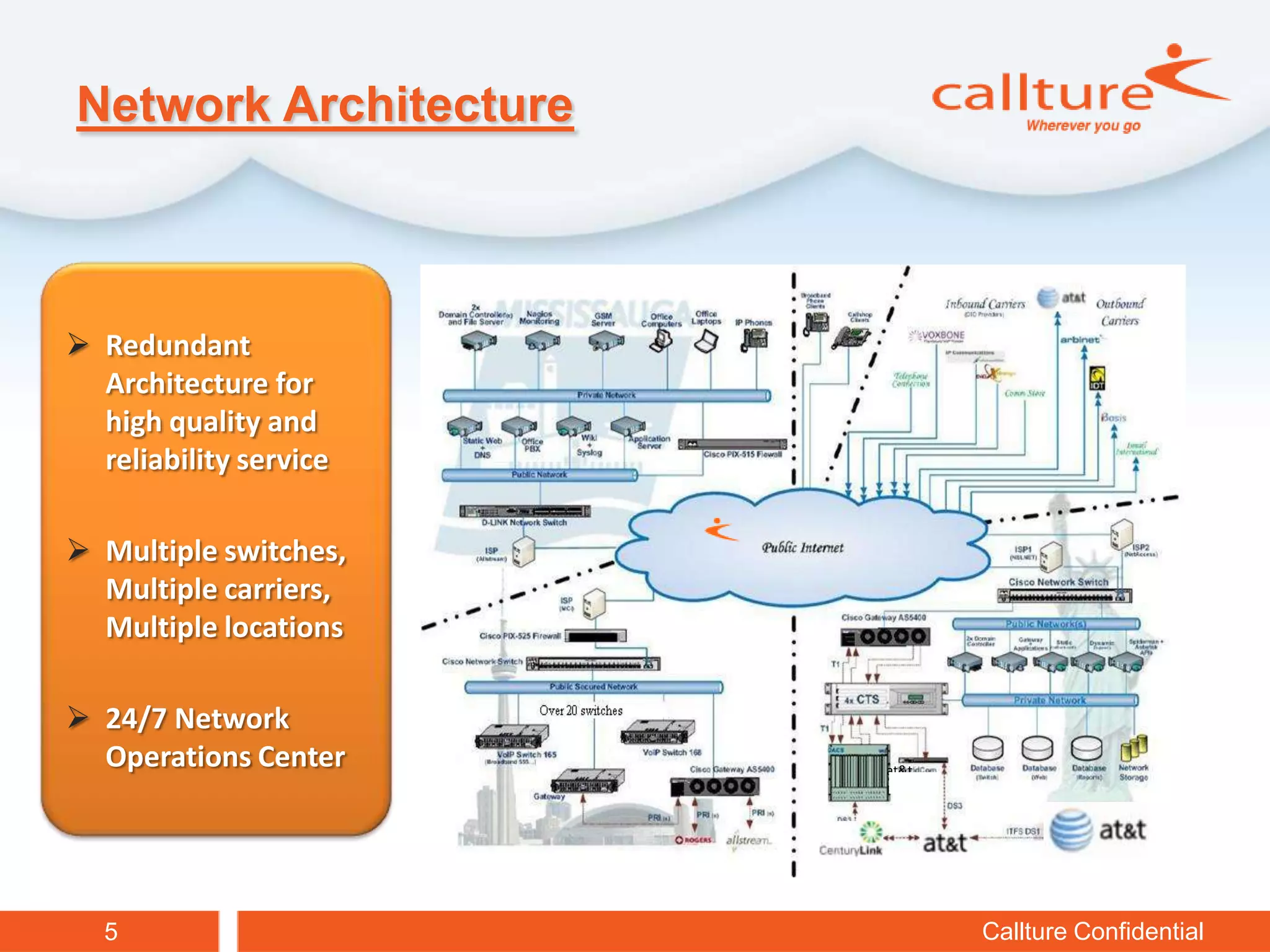 Network Architecture



 Redundant
  Architecture for
  high quality and
  reliability service

 Multiple switches,
  Multiple carriers,
  Multiple locations

 24/7 Network
  Operations Center     at&t
                        panel




   5                            Callture Confidential
 