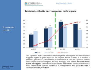Come finanziare il futuro?

Tassi medi applicati a nuove erogazioni per le imprese

4,0

3,5

3,5

Il costo del
credito

3,0

2,8

3,0

0,9

0,8

3,1
0,7

2,4

2,5
2,0

1,0

3,8

2,6

0,6
0,4

1,9

0,2

1,5

0,0

1,0

-0,2

-0,2

0,5

-0,4
-0,5

0,0

-0,6

gen 2010

gen 2011
Italia

Elaborazioni su dati
Banca d’Italia

Zona Euro

gen 2012

gen 2013

differenziale

Fino a gennaio 2011 il tasso medio dei nuovi prestiti alle imprese nell’Area Euro era
maggiore rispetto a quello applicato alle imprese italiane. Il trend si è invertito a
partire da gennaio 2012, arrivando ad un differenziale di tassi che a gennaio 2013 era
pari a 0,9 (a sfavore delle imprese italiane). A maggio 2013 il costo medio dei nuovi
prestiti alle imprese è rimasto invariato al 3,5%. Il divario tra il tasso di interesse sui
nuovi finanziamenti concessi in Italia e il corrispondente dato per l’area euro è
ancora intorno a 80 punti base.

 