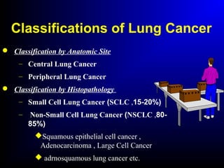 Classifications of Lung Cancer
 Classification by Anatomic Site
– Central Lung Cancer
– Peripheral Lung Cancer
 Classification by Histopathology
– Small Cell Lung Cancer (SCLC ,15-20%)
– Non-Small Cell Lung Cancer (NSCLC ,80-
85%)
Squamous epithelial cell cancer ,
Adenocarcinoma , Large Cell Cancer
 adrnosquamous lung cancer etc.
 