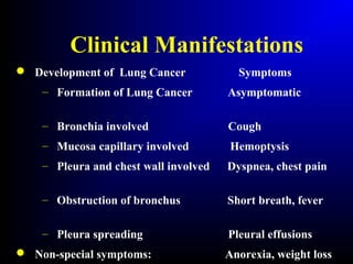Clinical Manifestations
 Development of Lung Cancer Symptoms
– Formation of Lung Cancer Asymptomatic
– Bronchia involved Cough
– Mucosa capillary involved Hemoptysis
– Pleura and chest wall involved Dyspnea, chest pain
– Obstruction of bronchus Short breath, fever
– Pleura spreading Pleural effusions
 Non-special symptoms: Anorexia, weight loss
 