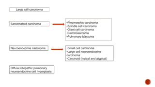 Large cell carcinoma
Sarcomatoid carcinoma •Pleomorphic carcinoma
•Spindle cell carcinoma
•Giant cell carcinoma
•Carcinosarcoma
•Pulmonary blastoma
Neuroendocrine carcinoma •Small cell carcinoma
•Large cell neuroendocrine
carcinoma
•Carcinoid (typical and atypical)
Diffuse idiopathic pulmonary
neuroendocrine cell hyperplasia
 