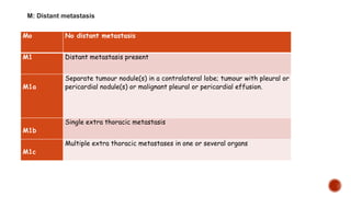 Mo No distant metastasis
M1 Distant metastasis present
M1a
Separate tumour nodule(s) in a contralateral lobe; tumour with pleural or
pericardial nodule(s) or malignant pleural or pericardial effusion.
M1b
Single extra thoracic metastasis
M1c
Multiple extra thoracic metastases in one or several organs
M: Distant metastasis
 