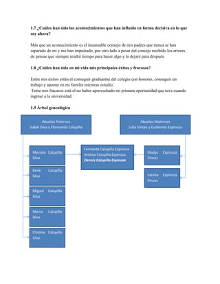 1.7 ¿Cuáles han sido los acontecimientos que han influido en forma decisiva en lo que
soy ahora?
Más que un acontecimiento es el incansable consejo de mis padres que nunca se han
separado de mí y me han impulsado, por otro lado a pesar del consejo recibido los errores
de pensar que siempre tendré tiempo para hacer algo y lo dejaré para después.
1.8 ¿Cuáles han sido en mi vida mis principales éxitos y fracasos?
Entre mis éxitos están el conseguir graduarme del colegio con honores, conseguir un
trabajo y aportar en mi familia mientras estudio.
Entre mis fracasos está el no haber aprovechado mi primera oportunidad que tuve cuando
ingresé a la universidad.
1.9 Árbol genealógico
Abuelos Paternos
Isabel Silva y Floresmilo Calupiña
Marcelo Calupiña
Silva
Cristina Calupiña
Silva
Marco Calupiña
Silva
Miguel Calupiña
Silva
René Calupiña
Silva
Abuelos Maternos
Lidia Vinces y Guillermo Espinoza
Fatima Espinoza
Vinces
Gladys Espinoza
Vinces
Fernanda Calupiña Espinoza
Andrea Calupiña Espinoza
Dennis Calupiña Espinoza
 