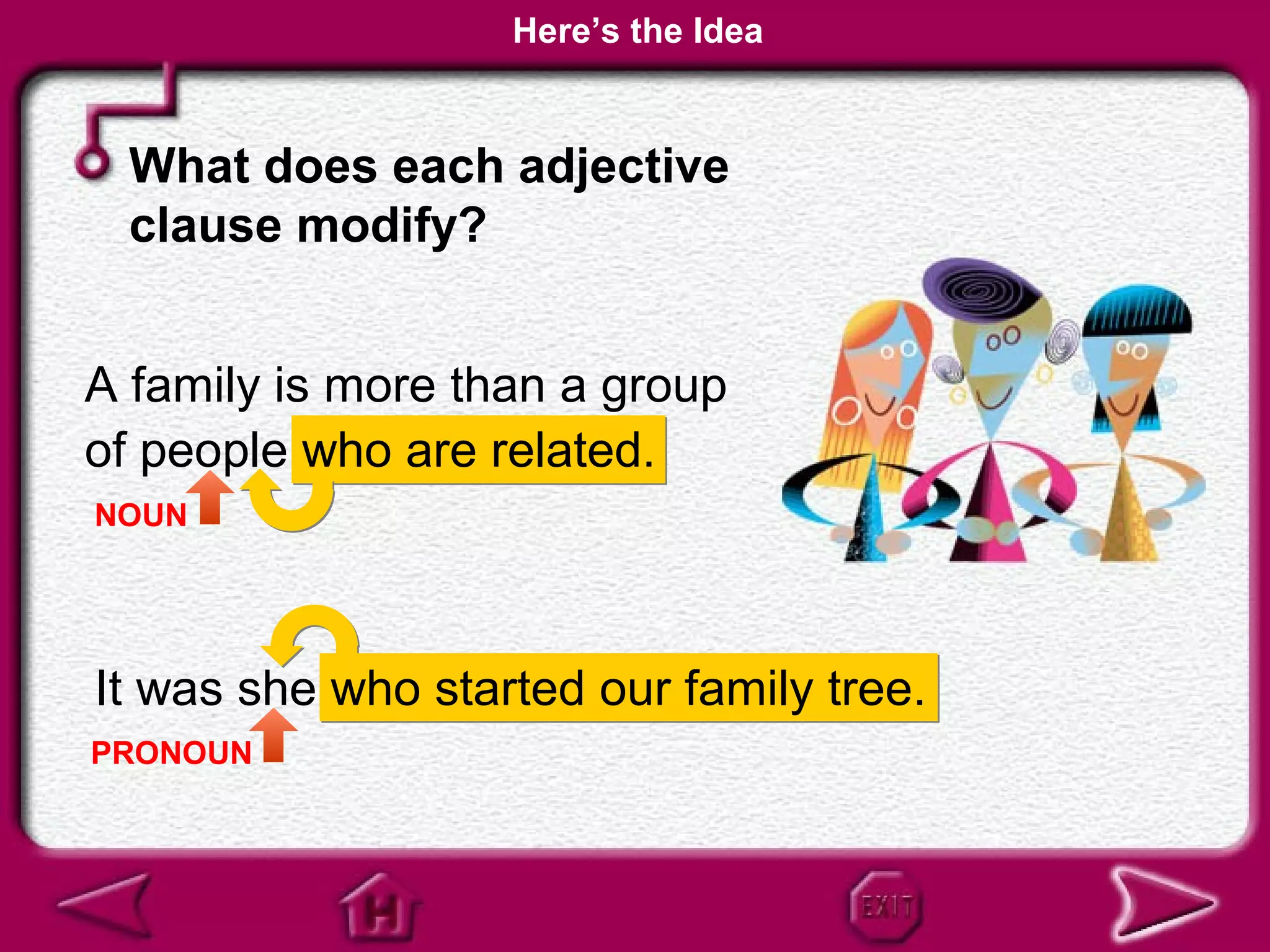 Here’s the Idea


 What does each adjective
 clause modify?


A family is more than a group
of people who are related.
NOUN




It was she who started our family tree.
PRONOUN
 