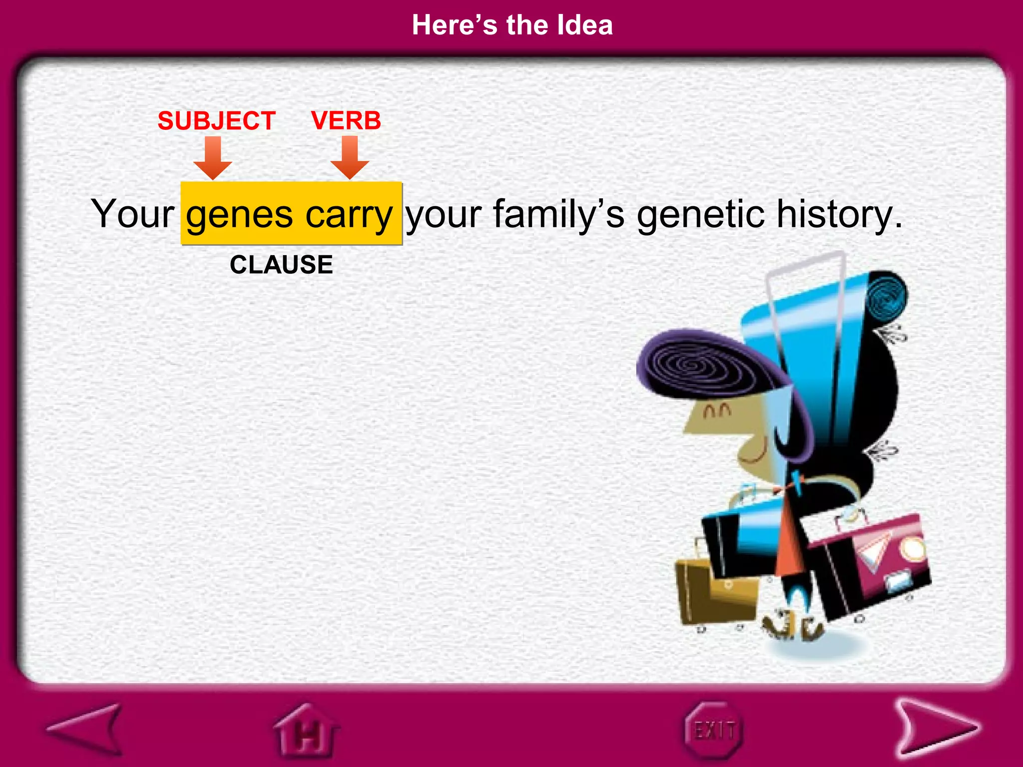 Here’s the Idea


   SUBJECT   VERB


Your genes carry your family’s genetic history.
        CLAUSE
 
