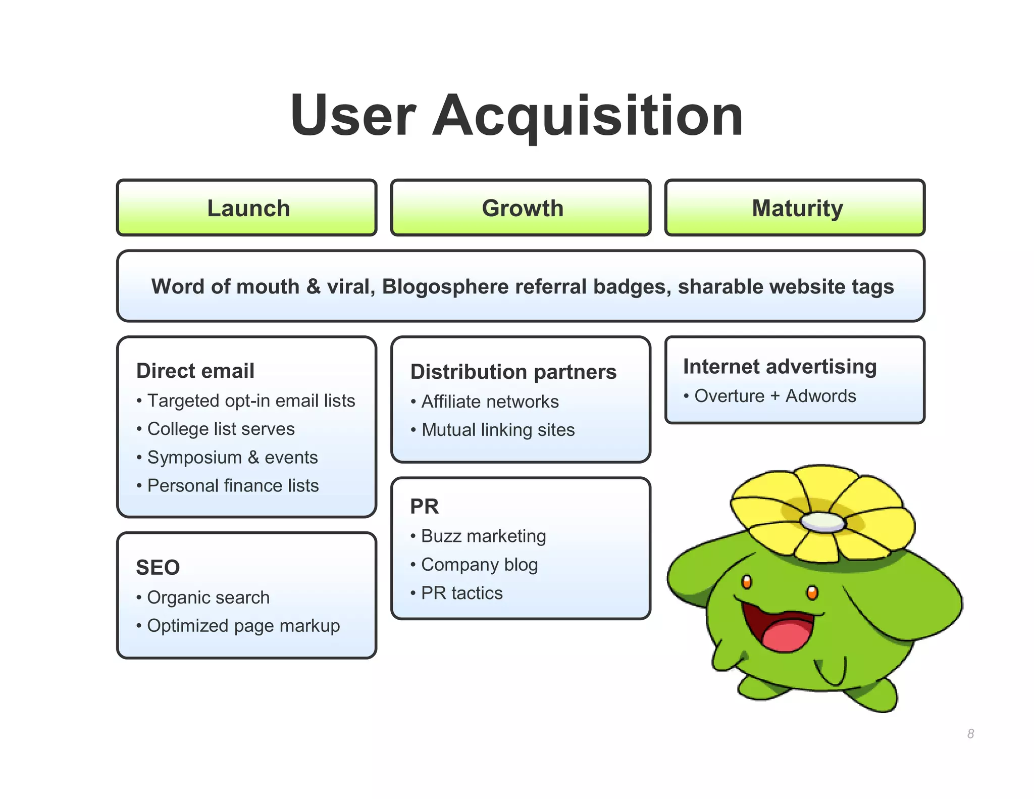 User Acquisition
         Launch                          Growth                 Maturity


  Word of mouth & viral, Blogosphere referral badges, sharable website tags



Direct email                    Distribution partners    Internet advertising
• Targeted opt-in email lists   • Affiliate networks     • Overture + Adwords
• College list serves           • Mutual linking sites
• Symposium & events
• Personal finance lists
                                PR
                                • Buzz marketing
SEO                             • Company blog
• Organic search                • PR tactics
• Optimized page markup




                                                                                8
 