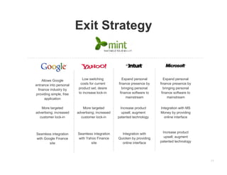 Exit Strategy



    Allows Google           Low switching            Expand personal        Expand personal
entrance into personal     costs for current      finance presence by    finance presence by
 finance industry by      product set; desire       bringing personal      bringing personal
providing simple, free    to increase lock-in      finance software to    finance software to
      application                                      mainstream             mainstream


   More targeted            More targeted          Increase product      Integration with MS
advertising; increased   advertising; increased     upsell; augment      Money by providing
  customer lock-in         customer lock-in       patented technology      online interface



                         Seamless integration       Integration with      Increase product
Seamless integration
                         with Yahoo Finance       Quicken by providing     upsell; augment
with Google Finance
                                 site               online interface     patented technology
        site




                                                                                                11
 