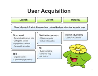 User Acquisition
         Launch                          Growth                 Maturity


  Word of mouth & viral, Blogosphere referral badges, sharable website tags



Direct email                    Distribution partners    Internet advertising
• Targeted opt-in email lists   • Affiliate networks     • Overture + Adwords
• College list serves           • Mutual linking sites
• Symposium & events
• Personal finance lists
                                PR
                                • Buzz marketing
SEO                             • Company blog
• Organic search                • PR tactics
• Optimized page markup




                                                                                8
 