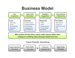 Business Model
      User                 Gather User               Intelligent           User Switches
   Acquisition    ...