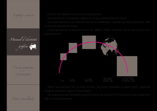 Logotip i marca        El primer tret identitari de la marca és la bola del món.
                         Una bola del món ha d’aparèixer sempre en el logo, a continuació de les lletres.
                         Les proporcions de les cinc boles del món no son modificables, i guarden una relació entre elles i amb
                     la resta dels elements del conjunt.
                         La bola que apareix al costat de la marca, és zΩd’un 100%, i les demés, son en relació a ella, la se-
                     güent proporció:

Manual d’identitat


      gràfica




  Carta programa


    d’activitats

                                     20%      40%            60%                80%              100%
                         Sempre que apareguin les cinc boles del món, han d’anar disposades en aquest ordre i respectant
                     l’angle de composició, segons l’el.lipsi traçada.
                         Les proporcions estan estudiades perquè les lletres de la marca formin un conjunt visual proporcionat
 Fonts consultades   amb la resta dels elements.
 