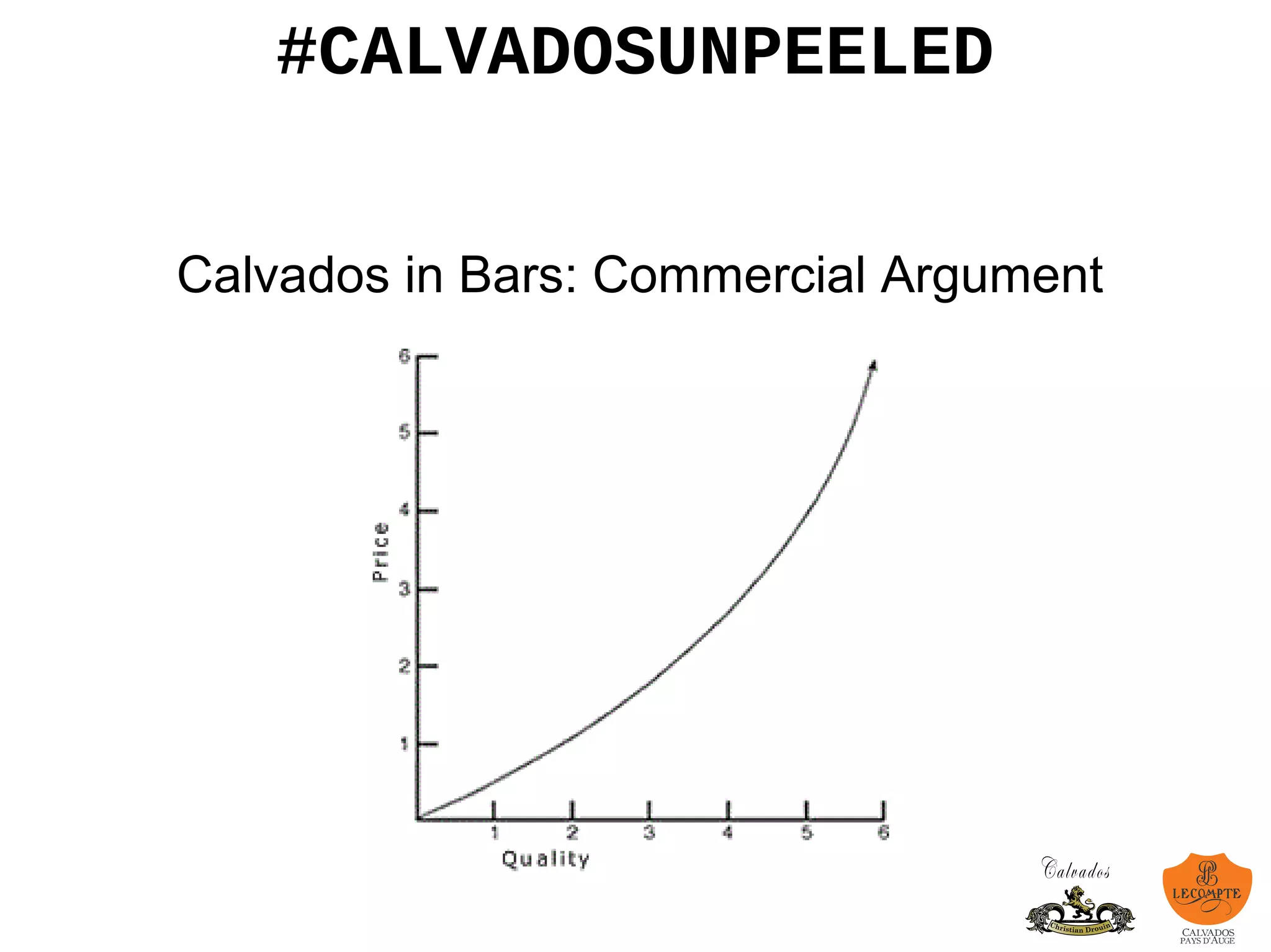 #CALVADOSUNPEELED
Calvados in Bars: Commercial Argument
 