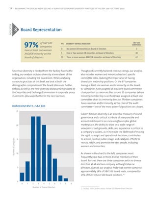 14                                EXAMINING THE CRACKS IN THE CEILING: A SURVEY OF CORPORATE DIVERSITY PRACTICES OF THE S&P 100—OCTOBER 2010
INDICATOR




                          8 Board representation

                                            97%            of S&P 100                                                                                                               s&P 100
                                                                                     PTs       DIversITy raTINgs INDICaTor
                                                                                                                                                                                   ComPaNIes
                                                           companies
                                                                                     0         No women OR minorities on Board of Directors                                            3
                                            have at least one woman
                                            AND/OR minority on the                   5         One or Two women OR minorities on Board of Directors                                    30
                                            board of directors                       10        Three or more women AND/OR minorities on Board of Directors                             67




            Since true diversity is needed from the factory floor to the                                       Though not currently factored into our ratings, our analysis
            ceiling, our analysis includes diversity at every level of the                                     also includes women and minority directors’ specific
            organization, including the boardroom. When analyzing                                              committee roles, realizing the importance of having
            corporate practices at this level, we look at both the                                             diversity in leadership positions. Of the 97 companies
            demographic composition of the board (discussed further                                            having at least one woman and/or minority on the board,
            below), as well as the new diversity disclosures mandated by                                       67 companies have assigned at least one board committee
            the Securities and Exchange Commission in corporate proxy                                          chair position to a woman director and 55 companies (where
            statements (discussed further in the next section).                                                minority membership is verified) have assigned at least one
                                                                                                               committee chair to a minority director. Thirteen companies
                                                                                                               have a woman and/or minority as the chair of the audit
            BOARD DIVERSITY—S&P 100                                                                            committee—one of the most powerful positions on a board.
                                   25
                                                                                                               Calvert believes diversity is an essential measure of sound
                                                                                                               governance and a critical attribute of a responsible and
                                                                                                               accountable board. In an increasingly complex global
                                   20                                                                          marketplace, the ability to draw on a wide range of
                                                                                                               viewpoints, backgrounds, skills, and experience is critical to
                                                                                                               a company’s success, as it increases the likelihood of making
                                                                                                               the right strategic and operational decisions, contributes
                                                                                                               to a more positive public image, and catalyzes efforts to
            Number of Companies




                                   15
                                                                                                               recruit, retain, and promote the best people, including
                                                                                                               women and minorities.

                                   10                                                                          As shown in the chart to the left, companies most
                                                                                                               frequently have two or three diverse members of their
                                                                                                               board. Further, there are three companies with no diverse
                                                                                                               directors at all and one company with eight diverse
                                    5                                                                          directors. Overall, our analysis finds that women comprise
                                                                                                               approximately 18% of S&P 100 board seats, compared to
                                                                                                               15% of the Fortune 500 board positions.12

                                    0
                                        0     1    2     3     4      5     6    7         8       9
                                                   Number of Diverse Directors
                                                                                                               12.	Catalyst,	2009	Catalyst	Census:	Fortune	500	Women	Board	Directors
 