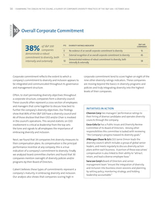 16            EXAMINING THE CRACKS IN THE CEILING: A SURVEY OF CORPORATE DIVERSITY PRACTICES OF THE S&P 100—OCTOBER 2010
INDICATOR




            10 overall Corporate Commitment


                       38%
                                                                                                                                        s&P 100
                                      of S&P 100          PTs   DIversITy raTINgs INDICaTor
                                                                                                                                       ComPaNIes
                                      companies            0    No evidence of an overall corporate commitment to diversity               16
                       demonstrate a robust
                                                           5    External recognition of an overall corporate commitment to diversity      46
                       commitment to diversity, both
                                                                Demonstrated evidence of robust commitment to diversity, both
                       internally and externally           10                                                                             38
                                                                internally & externally




            Corporate commitment reflects the extent to which a                 corporate commitment tend to score higher on eight of the
            company’s commitment to diversity and inclusion appears to          nine other diversity ratings indicators. These companies
            be integrated and communicated throughout its governance            are moving beyond the basics in diversity programs and
            and management structure.                                           policies and truly integrating diversity into the highest
                                                                                levels of their companies.
            Often, to start permeating diversity objectives throughout
            a corporate structure, companies form a diversity council.
            These councils often represent a cross-section of employees
            and managers that come together to discuss how best to
                                                                                   INITIATIVES IN ACTION
            further the company’s diversity objectives. Our findings
            show that 80% of the S&P 100 have a diversity council and              Chevron Corp.ties.managers’.performance.ratings.to.
            46 of those disclose that their CEO and/or Chair is involved           their.hiring.of.diverse.candidates.and.operates.diversity.
            in the council’s operations. This second statistic on CEO              councils.through.the.company.

            involvement is critical as leadership from the top sets                Coca-Cola Co.has.a.Public.issues.and.diversity.review.
            the tone and signals to all employees the importance of                committee.of.its.Board.of.directors...among.other.
            embracing diversity and inclusion.                                     responsibilities.this.committee.is.tasked.with.reviewing.
                                                                                   “the.company’s.progress.toward.its.diversity.goals.”.

            Next, we found that 34 companies link diversity measures to            JPMorgan Chase & Co’s.ceo.Jamie.dimon.leads.the.
            their compensation plans. As compensation is the principal             diversity.council,.which.includes.a.group.of.global.senior.
            performance incentive at any company, this is a true                   leaders,.and.meets.regularly.to.discuss.diversity.action.
            indication of a company’s commitment to diversity. Finally             plans.within.each.business...a.portion.of.these.executives’.
                                                                                   compensation.is.also.linked.to.their.ability.to.“attract,.
            we analyzed board committee charters and found that 30
                                                                                   retain,.and.lead.a.diverse.employee.base.”
            companies mention oversight of diversity policies and/or
            programs by their Board of Directors.                                  Sara Lee Corp’s.Board.of.directors.and.senior.
                                                                                   management.team.“ensure.the.integration.of.diversity.
                                                                                   and.inclusion.into.business.vision.sessions.and.planning.
            Calvert believes these types of commitments represent a
                                                                                   by.setting.policy,.monitoring.strategy,.and.holding.
            company’s maturity in embracing diversity and inclusion.
                                                                                   leadership.accountable.”
            Our analysis also shows that companies scoring high in
 