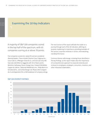 NFI -0.09 -1.13% INSU -0.68 -5.39% ITWO -0.12 -1.68% JOSB +0.85 +4.20% KOPN -0.03 -1.91% LONG +0.18 +3.51% LUFK -0.24 -0.86% MTXX -0.23 -1.37% PSEC -0.20 -3.04% QCOR -0.12 -2.39% RGR +0.04 +0.39% S
  EAC 4.32 unch SHOR -0.37 -8.92% SIGM -0.91 -6.03% SNWL -0.29 -6. -82% SUPG +0.01 +0.63% TG -0.77 -5.07% TIVO -0.35 -5.38% TTEC -0.04 -0.46% WIRE -0.38 -2.23% ACTG -0.26 -10.40% ALNC -0.69 -4.05% ARE
ARL -0.11 -1.03% AZZ -0.16 -0.93% BCPC -0.49 -2.53% BHB -0.98 -5.16% BKMU -0.19 -2.62% CBZ -0.37 -5.60% CGNX -0.40 -4.02% CLRT -0.05 -2.98% CNU -0.02 -1.23% DFZ +0.17 +3.05% CRGN +0.02 +2.67% WXH
AHPI 0.07 -1.33% ALDA -0.05 -0.95% CSLR 5.00 unch CVV -0.16 -6.37% CYAN +0.00 +0.01% EWST -0.01 -0.10% FLL 0.09 -8.65% KSW -0.10 -4.69% LFT -0.15 -0.84% MVC +0.82 +12.85% PRLS -0.06 -3.64% SCLN -0.03
  NFCA -0.29 -14.26% SPAN +0.07 +0.85% TIII +0.02 +3.92% VSCP +0.09 +9.09% AIRT -0.22 -3.67% AMEN -0.15 -4.76% AWH -0.52 -1.55% BITI +0.01 +0.35% CHMP +0.33 +21.97% CKX 11.01 unch CLFD -0.09 -8.04%
              6               EXAMINING THE CRACKS IN THE CEILING: A SURVEY OF CORPORATE DIVERSITY PRACTICES OF THE S&P 100—OCTOBER 2010
36% CNAF 15.51 unch DIT +0.83 +3.76% FFDF 11.25 unch HIFN +0.01 +0.26% INHX 0.24 unch KIRK +0.08 +2.85% LBCP -0.15 -2.31% LKI -0.07 -5.04% NUHC -0.07 -4.46% OKN +0.02 +0.24% PW -0.03 -0.28% RAND +0.1
  GDX -0.15 -15.00% SSE 5.75 unch TAST -0.17 -5.82% TCX 0.36 unch TOFC 4.75 unch TWER +0.02 +2.74% UBOH +0.04 +0.44% UNFY -0.20 -10.00% VII -0.05 -1.01% WVFC -0.01 -0.06% ACFN +0.09 +4.18% AFOP -0.0
APSG -0.03 -1.00% ARQL -0.03 -1.00% COBH +0.58 +4.52% CSBK -0.21 -2.54% CY +0.31 +4.75% DBTK +0.31 +4.75% DEP -0.41 -2.86% EBS -1.01 -5.07% ENSG -0.22 -1.54% EXTR -0.17 -13.82% FORR -0.13 -0.78% HBE
HMSY +0.19 +0.60% HTGC -0.04 -1.10% HTS -0.07 -0.32% INFI -0.09 -1.13% INSU -0.68 -5.39% ITWO -0.12 -1.68% JOSB +0.85 +4.20% KOPN -0.03 -1.91% LONG +0.18 +3.51% LUFK -0.24 -0.86% MTXX -0.23 -1.37% 
04% QCOR -0.12 -2.39% RGR +0.04 +0.39% SCL -1.66 -6.43% SEAC 4.32 unch SHOR -0.37 -8.92% SIGM -0.91 -6.03% SNWL -0.29 -6. -82% SUPG +0.01 +0.63% TG -0.77 -5.07% TIVO -0.35 -5.38% TTEC -0.04 -0.46% 
23% ACTG -0.26 -10.40% ALNC -0.69 -4.05% AREX -0.22 -4.45% ARL -0.11 -1.03% AZZ -0.16 -0.93% BCPC -0.49 -2.53% BHB -0.98 -5.16% BKMU -0.19 -2.62% CBZ -0.37 -5.60% CGNX -0.40 -4.02% CLRT -0.05 -2.98%
23% DFZ +0.17 +3.05% ///////////////////////////////////////////////////////// CRGN +0.02 +2.67% WXH +0.15 +1.61% AHPI 0.07 -1.33% ALDA -0.05 -0.95% CSLR 5.00 unch CVV -0.16 -6.37% CYAN +0.00 +0.01% EWST -0.01 -0.10
65% KSW -0.10 -4.69% LFT -0.15 -0.84% MVC +0.82 +12.85% PRLS -0.06 -3.64% SCLN -0.03 -2.78% SNFCA -0.29 -14.26% SPAN +0.07 +0.85% TIII +0.02 +3.92% VSCP +0.09 +9.09% AIRT -0.22 -3.67% AMEN -0.15 -4
52 -1.55% BITI +0.01 +0.35% CHMP +0.33 +21.97% CKX 11.01 unch CLFD -0.09 -8.04% CLRO 0.17 -5.36% CNAF 15.51 unch DIT +0.83 +3.76% FFDF 11.25 unch HIFN +0.01 +0.26% INHX 0.24 unch KIRK +0.08 +2.85%
31% LKI -0.07 -5.04% NUHC -0.07 -4.46% OKN +0.02 +0.24% PW -0.03 -0.28% RAND +0.15 +4.17% RGDX -0.15 -15.00% SSE 5.75 unch TAST -0.17 -5.82% TCX 0.36 unch TOFC 4.75 unch TWER +0.02 +2.74% UBOH +0.
UNFY -0.20 -10.00% VII -0.05 -1.01% WVFC -0.01 -0.06% ACFN +0.09 +4.18% AFOP -0.01 -1.73% /APSG -0.03 -1.00% ARQL -0.03 -1.00% COBH +0.58 +4.52% CSBK -0.21 -2.54% CY +0.31 +4.75% DBTK +0.31 +4.75%
86% EBS -1.01 -5.07% ENSG -0.22 -1.54% EXTR -0.17 -13.82% FORR -0.13 -0.78% HBE -0.05 -0.75% HMSY +0.19 +0.60% HTGC -0.04 -1.10% HTS -0.07 -0.32% INFI -0.09 -1.13% INSU -0.68 -5.39% ITWO -0.12 -1.68%
 20% KOPN -0.03 -1.91% LONG +0.18 +3.51% LUFK -0.24 -0.86% MTXX -0.23 -1.37% PSEC -0.20 -3.04% QCOR -0.12 -2.39% RGR +0.04 +0.39% SCL -1.66 -6.43% SEAC 4.32 unch SHOR -0.37 -8.92% SIGM -0.91 -6.03
 -82% SUPG +0.01 +0.63% TG -0.77 -5.07% TIVO -0.35 -5.38% TTEC -0.04 -0.46% WIRE -0.38 -2.23% ACTG -0.26 -10.40% ALNC -0.69 -4.05% AREX -0.22 -4.45% ARL -0.11 -1.03% AZZ -0.16 -0.93% BCPC -0.49 -2.53%

                                            Examining the 10 Key Indicators
16% BKMU -0.19 -2.62% CBZ -0.37 -5.60% CGNX -0.40 -4.02% CLRT -0.05 -2.98% CNU -0.02 -1.23% DFZ +0.17 +3.05% ///////////////////////////////////////////////////////// CRGN +0.02 +2.67% WXH +0.15 +1.61% AHPI 0.07 -1.3
05 -0.95% CSLR 5.00 unch CVV -0.16 -6.37% CYAN +0.00 +0.01% EWST -0.01 -0.10% FLL 0.09 -8.65% KSW -0.10 -4.69% LFT -0.15 -0.84% MVC +0.82 +12.85% PRLS -0.06 -3.64% SCLN -0.03 -2.78% SNFCA -0.29 -14.2
 07 +0.85% TIII +0.02 +3.92% VSCP +0.09 +9.09% AIRT -0.22 -3.67% AMEN -0.15 -4.76% AWH -0.52 -1.55% BITI +0.01 +0.35% CHMP +0.33 +21.97% CKX 11.01 unch CLFD -0.09 -8.04% CLRO 0.17 -5.36% CNAF 15.5
 83 +3.76% FFDF 11.25 unch HIFN +0.01 +0.26% INHX 0.24 unch KIRK +0.08 +2.85% LBCP -0.15 -2.31% LKI -0.07 -5.04% NUHC -0.07 -4.46% OKN +0.02 +0.24% PW -0.03 -0.28% RAND +0.15 +4.17% RGDX -0.15 -15.00%
 AST -0.17 -5.82% TCX 0.36 unch TOFC 4.75 unch TWER +0.02 +2.74% UBOH +0.04 +0.44% UNFY -0.20 -10.00% VII -0.05 -1.01% WVFC -0.01 -0.06% ACFN +0.09 +4.18% AFOP -0.01 -1.73% //////APSG -0.03 -1.00% A
00% COBH +0.58 +4.52% CSBK -0.21 -2.54% CY +0.31 +4.75% DBTK +0.31 +4.75% DEP -0.41 -2.86% EBS -1.01 -5.07% ENSG -0.22 -1.54% EXTR -0.17 -13.82% FORR -0.13 -0.78% HBE -0.05 -0.75% HMSY +0.19 +0.60
10% HTS -0.07 -0.32% INFI -0.09 -1.13% INSU -0.68 -5.39% ITWO -0.12 -1.68% JOSB +0.85 +4.20% KOPN -0.03 -1.91% LONG +0.18 +3.51% LUFK -0.24 -0.86% MTXX -0.23 -1.37% PSEC -0.20 -3.04% QCOR -0.12 -2.39
 39% SCL -1.66 -6.43% SEAC 4.32 unch SHOR -0.37 -8.92% SIGM -0.91 -6.03% SNWL -0.29 -6. -82% SUPG +0.01 +0.63% TG -0.77 -5.07% TIVO -0.35 -5.38% TTEC -0.04 -0.46% WIRE -0.38 -2.23% ACTG -0.26 -10.40%
05% AREX -0.22 -4.45% ARL -0.11 -1.03% AZZ -0.16 -0.93% BCPC -0.49 -2.53% BHB -0.98 -5.16% BKMU -0.19 -2.62% CBZ -0.37 -5.60% CGNX -0.40 -4.02% CLRT -0.05 -2.98% CNU -0.02 -1.23% DFZ +0.17 +3.05%
 ////////////////////////////////////////////////////// CRGN +0.02 +2.67% WXH +0.15 +1.61% AHPI 0.07 -1.33% ALDA -0.05 -0.95% CSLR 5.00 unch CVV -0.16 -6.37% CYAN +0.00 +0.01% EWST -0.01 -0.10% FLL 0.09 -8.65% KSW -0
 FT -0.15 -0.84% MVC +0.82 +12.85% PRLS -0.06 -3.64% SCLN -0.03 -2.78% SNFCA -0.29 -14.26% SPAN +0.07 +0.85% TIII +0.02 +3.92% VSCP +0.09 +9.09% AIRT -0.22 -3.67% AMEN -0.15 -4.76% AWH -0.52 -1.55% 
 35% CHMP +0.33 +21.97% CKX 11.01 unch CLFD -0.09 -8.04% CLRO 0.17 -5.36% CNAF 15.51 unch DIT +0.83 +3.76% FFDF 11.25 unch HIFN +0.01 +0.26% INHX 0.24 unch KIRK +0.08 +2.85% LBCP -0.15 -2.31% LKI -0.
  HC -0.07 -4.46% OKN +0.02 +0.24% PW -0.03 -0.28% RAND +0.15 +4.17% RGDX -0.15 -15.00% SSE 5.75 unch TAST -0.17 -5.82% TCX 0.36 unch TOFC 4.75 unch TWER +0.02 +2.74% UBOH +0.04 +0.44% UNFY -0.20
05 -1.01% WVFC -0.01 -0.06% ACFN +0.09 +4.18% AFOP -0.01 -1.73% APSG -0.03 -1.00% ARQL -0.03 -1.00% COBH +0.58 +4.52% CSBK -0.21 -2.54% CY +0.31 +4.75% DBTK +0.31 +4.75% DEP -0.41 -2.86% EBS -1.0
  NSG -0.22 -1.54% EXTR -0.17 -13.82% FORR -0.13 -0.78% HBE -0.05 -0.75% HMSY +0.19 +0.60% HTGC -0.04 -1.10% HTS -0.07 -0.32% INFI -0.09 -1.13% INSU -0.68 -5.39% ITWO -0.12 -1.68% JOSB +0.85 +4.20% KO
91% LONG +0.18 +3.51% LUFK -0.24 -0.86% MTXX -0.23 -1.37% PSEC -0.20 -3.04% QCOR -0.12 -2.39% RGR +0.04 +0.39% SCL -1.66 -6.43% SEAC 4.32 unch SHOR -0.37 -8.92% SIGM -0.91 -6.03% SNWL -0.29 -6. -82
 01 +0.63% TG -0.77 -5.07% TIVO -0.35 -5.38% TTEC -0.04 -0.46% WIRE -0.38 -2.23% ACTG -0.26 -10.40% ALNC -0.69 -4.05% AREX -0.22 -4.45% ARL -0.11 -1.03% AZZ -0.16 -0.93% BCPC -0.49 -2.53% BHB -0.98 -5.16
19 -2.62% CBZ -0.37 -5.60% CGNX -0.40 -4.02% CLRT -0.05 -2.98% CNU -0.02 -1.23% DFZ +0.17 +3.05%CRGN +0.02 +2.67% WXH +0.15 +1.61% AHPI 0.07 -1.33% ALDA -0.05 -0.95% CSLR 5.00 unch CVV -0.16 -6.37
                  a.majority.of.S&P.100.companies.scored.
 00 +0.01% EWST -0.01 -0.10% FLL 0.09 -8.65% KSW -0.10 -4.69% LFT -0.15 -0.84% MVC +0.82 +12.85% PRLSThe next SCLN -0.03of the report will take the reader onTIII +0.02 +3.92% VSCP +0.0
                                                                                                                              -0.06 -3.64% section -2.78% SNFCA -0.29 -14.26% SPAN +0.07 +0.85% a
AIRT -0.22 -3.67% AMEN -0.15 -4.76% AWH -0.52 -1.55% BITI +0.01 +0.35% CHMP +0.33 +21.97% CKX 11.01 unch CLFD -0.09 -8.04% CLRO 0.17 -5.36% CNAF 15.51 unch DIT +0.83 +3.76% FFDF 11.25 unch HIFN +0
HX 0.24 unch KIRK +0.08 +2.85% LBCP -0.15 -2.31% LKI -0.07 -5.04% NUHC -0.07 -4.46% OKN +0.02 +0.24% PW -0.03 -0.28% through each of the 10 indicators, defining its
                                                                                                                             journey RAND +0.15 +4.17% RGDX -0.15 -15.00% SSE 5.75 unch TAST -0.17 -5.82% TCX 0.36 unch TO
                  in.the.top.half.of.the.spectrum,.with.65.
  WER +0.02 +2.74% UBOH +0.04 +0.44% UNFY -0.20 -10.00% VII -0.05 -1.01% WVFC -0.01 -0.06% ACFN +0.09 +4.18% AFOP -0.01 -1.73% ///////////////////////////// APSG -0.03 -1.00% ARQL -0.03 -1.00% COBH +0.58 +4.5
21 -2.54% CY +0.31 +4.75% DBTK +0.31 +4.75% DEP -0.41 -2.86% EBS -1.01 -5.07% ENSG -0.22 -1.54% EXTR purpose, explaining its importance,HMSY +0.19 +0.60% HTGC -0.04 -1.10% HTS -0.07 -0
                                                                                                                             -0.17 -13.82% FORR -0.13 -0.78% HBE -0.05 -0.75% providing examples of
                  companies.scoring.at.or.above.70.points...
09 -1.13% INSU -0.68 -5.39% ITWO -0.12 -1.68% JOSB +0.85 +4.20% KOPN -0.03 -1.91% LONG +0.18 +3.51% LUFK -0.24 -0.86% MTXX -0.23 -1.37% PSEC -0.20 -3.04% QCOR -0.12 -2.39% RGR +0.04 +0.39% SCL -1.6
  EAC 4.32 unch SHOR -0.37 -8.92% SIGM -0.91 -6.03% SNWL -0.29 -6. -82% SUPG +0.01 +0.63% TG -0.77 -5.07%  various corporate -0.46% WIRE -0.38 -2.23% and -0.26 -10.40% 
                                                                                                                             theTIVO -0.35 -5.38% TTEC -0.04initiatives in action,ACTG evaluating ALNC -0.69 -4.05% ARE
ARL -0.11 -1.03% AZZ -0.16 -0.93% BCPC -0.49 -2.53% BHB -0.98 -5.16% BKMU -0.19 -2.62% CBZ -0.37 -5.60% CGNX -0.40 -4.02% CLRT -0.05 -2.98% CNU -0.02 -1.23% DFZ +0.17 +3.05% CRGN +0.02 +2.67% WX
                                                                                                                             overall performance.
AHPI 0.07 -1.33% ALDA -0.05 -0.95% CSLR 5.00 unch CVV -0.16 -6.37% CYAN +0.00 +0.01% EWST -0.01 -0.10% FLL 0.09 -8.65% KSW -0.10 -4.69% LFT -0.15 -0.84% MVC +0.82 +12.85% PRLS -0.06 -3.64% SCLN -0.03
  NFCA -0.29 -14.26% SPAN +0.07 +0.85% TIII +0.02 +3.92% VSCP +0.09 +9.09% AIRT -0.22 -3.67% AMEN -0.15 -4.76% AWH -0.52 -1.55% BITI +0.01 +0.35% CHMP +0.33 +21.97% CKX 11.01 unch CLFD -0.09 -8.04%
36% CNAF 15.51 unch       Five DIT +0.83 +3.76%scored atunchabove 95 and are considered +0.08 +2.85% LBCP -0.15 -2.31% LKI -0.07 -5.04% NUHC -0.07 -4.46% OKN +0.02 +0.24% PW -0.03 -0.28% RAND +0.1
                                     companies FFDF 11.25 or HIFN +0.01 +0.26% INHX 0.24 unch KIRK
  GDX -0.15 -15.00% SSE 5.75 unch TAST -0.17 -5.82% TCX 0.36 unch TOFC 4.75 unch TWER +0.02 +2.74% UBOH +0.04 +0.44% UNFY -0.20 -10.00% VII -0.05 -1.01% WVFC -0.01 -0.06% ACFN +0.09 +4.18% AFOP -0.0
                           diversity leaders. These include Chevron Corp, Citigroup Inc.,                                    Common themes will emerge, including those identified in
APSG -0.03 -1.00% ARQL -0.03 -1.00% COBH +0.58 +4.52% CSBK -0.21 -2.54% CY +0.31 +4.75% DBTK +0.31 +4.75% DEP -0.41 -2.86% EBS -1.01 -5.07% ENSG -0.22 -1.54% EXTR -0.17 -13.82% FORR -0.13 -0.78% HBE
HMSY +0.19 +0.60% HTGC -0.04 -1.10% HTS -0.07 -0.32% INFI -0.09 -1.13% INSU -0.68 -5.39% ITWO -0.12 -1.68% JOSB +0.85 +4.20% KOPN -0.03 -1.91% LONG +0.18 +3.51% LUFK -0.24 -0.86% MTXX -0.23 -1.37% 
                           Coca-Cola Co., JPMorgan Chase &SEAC 4.32 unch SHOR -0.37 -8.92% SIGM -0.91the key findings, -82% SUPG +0.01 +0.63% TG -0.77 -5.07%importance TTEC -0.04 -0.46% 
04% QCOR -0.12 -2.39% RGR +0.04 +0.39% SCL -1.66 -6.43% 
                                                                                 Co., and Sara Lee Corp. We                   -6.03% SNWL -0.29 -6.
                                                                                                                                                     as the report makes clear the TIVO -0.35 -5.38%
23% ACTG -0.26 -10.40% also identifiedAREX -0.22 -4.45% ARL30 or fewer points:
                           have        ALNC -0.69 -4.05% six laggards with -0.11 -1.03% AZZ -0.16 -0.93% BCPC -0.49 -2.53% BHB -0.98 -5.16% BKMU -0.19 -2.62% CBZ -0.37 -5.60% CGNXand -4.02% CLRT -0.05 -2.98%
                                                                                                                             of a comprehensive approach to corporate diversity -0.40
23% DFZ +0.17 +3.05% /CRGN +0.02 +2.67% WXH +0.15 +1.61% AHPI 0.07 -1.33% ALDA -0.05 -0.95% CSLR 5.00 unch CVV -0.16 -6.37% CYAN +0.00 +0.01% EWST -0.01 -0.10% FLL 0.09 -8.65% KSW -0.10 -4.69% 
84% MVC +0.82 +12.85% PRLS -0.06 -3.64% SCLN -0.03 EnergySNFCA -0.29 -14.26% SPAN +0.07 +0.85% TIIIinclusion to employees, employers, consumers,-4.76% AWH -0.52 -1.55% BITI +0.01
                           Berkshire Hathaway, Devon -2.78%  Corp., Freeport-McMoRan                                         +0.02 +3.92% VSCP +0.09 +9.09% AIRT -0.22 -3.67% AMEN -0.15 investors, and
  HMP +0.33 +21.97% CKX 11.01 unch CLFD -0.09 -8.04% CLRO 0.17 -5.36% CNAF 15.51 unch DIT +0.83 +3.76% FFDF 11.25 unch HIFN +0.01 +0.26% INHX 0.24 unch KIRK +0.08 +2.85% LBCP -0.15 -2.31% LKI -0.07 -5.04
                           Copper & Gold Inc., National Oilwell Varco Inc., Philip Morris In-                                other interested stakeholders.
46% OKN +0.02 +0.24% PW -0.03 -0.28% RAND +0.15 +4.17% RGDX -0.15 -15.00% SSE 5.75 unch TAST -0.17 -5.82% TCX 0.36 unch TOFC 4.75 unch TWER +0.02 +2.74% UBOH +0.04 +0.44% UNFY -0.20 -10.00% V
WVFC -0.01 -0.06% ACFN +0.09 +4.18% AFOP -0.01 -1.73% / APSG -0.03 -1.00% ARQL -0.03 -1.00% COBH +0.58 +4.52% CSBK -0.21 -2.54% CY +0.31 +4.75% DBTK +0.31 +4.75% DEP -0.41 -2.86% EBS -1.01 -5.07% 
                           ternational Inc., and Schlumberger Ltd. Please refer to Appen-
54% EXTR -0.17 -13.82% FORR -0.13 -0.78% HBE -0.05 -0.75% HMSY +0.19 +0.60% HTGC -0.04 -1.10% HTS -0.07 -0.32% INFI -0.09 -1.13% INSU -0.68 -5.39% ITWO -0.12 -1.68% JOSB +0.85 +4.20% KOPN -0.03 -1.91
 18 +3.51% LUFK -0.24 -0.86% MTXX -0.23 -1.37% PSEC -0.20 -3.04% QCOR -0.12 -2.39% RGR +0.04 +0.39% SCL -1.66 -6.43% SEAC 4.32 unch SHOR -0.37 -8.92% SIGM -0.91 -6.03% SNWL -0.29 -6. -82% SUPG +0.0
77 -5.07% TIVO -0.35 -5.38% TTEC -0.04 -0.46% WIRE -0.38 -2.23% ACTG -0.26 -10.40% ALNCratings. AREX -0.22 -4.45% ARL -0.11 -1.03% AZZ -0.16 -0.93% BCPC -0.49 -2.53% BHB -0.98 -5.16% BKMU -0.19 -2
                           dix A and Appendix B for a full breakdown of company -0.69 -4.05%
37 -5.60% CGNX -0.40 -4.02% CLRT -0.05 -2.98% CNU -0.02 -1.23% DFZ +0.17 +3.05% CRGN +0.02 +2.67% WXH +0.15 +1.61% AHPI 0.07 -1.33% ALDA -0.05 -0.95% CSLR 5.00 unch CVV -0.16 -6.37% CYAN +0.00 +
01 -0.10% FLL 0.09 -8.65% KSW -0.10 -4.69% LFT -0.15 -0.84% MVC +0.82 +12.85% PRLS -0.06 -3.64% SCLN -0.03 -2.78% SNFCA -0.29 -14.26% SPAN +0.07 +0.85% TIII +0.02 +3.92% VSCP +0.09 +9.09% AIRT -0.22
15 -4.76% AWH -0.52 -1.55% BITI +0.01 +0.35% CHMP +0.33 +21.97% CKX 11.01 unch CLFD -0.09 -8.04% CLRO 0.17 -5.36% CNAF 15.51 unch DIT +0.83 +3.76% FFDF 11.25 unch HIFN +0.01 +0.26% INHX 0.24 unch 
 85% LBCP -0.15 -2.31% LKI -0.07 -5.04% NUHC -0.07 -4.46% OKN +0.02 +0.24% PW -0.03 -0.28% RAND +0.15 +4.17% RGDX -0.15 -15.00% SSE 5.75 unch TAST -0.17 -5.82% TCX 0.36 unch TOFC 4.75 unch TWER +0.02
 04 +0.44% UNFY -0.20 -10.00% VII -0.05 -1.01% WVFC -0.01 -0.06% ACFN +0.09 +4.18% AFOP -0.01 -1.73% APSG -0.03 -1.00% ARQL -0.03 -1.00% COBH +0.58 +4.52% CSBK -0.21 -2.54% CY +0.31 +4.75% DBTK +
                  S&P 100 DIVERSITY RATINGS
DEP -0.41 -2.86% EBS -1.01 -5.07% ENSG -0.22 -1.54% EXTR -0.17 -13.82% FORR -0.13 -0.78% HBE -0.05 -0.75% HMSY +0.19 +0.60% HTGC -0.04 -1.10% HTS -0.07 -0.32% INFI -0.09 -1.13% INSU -0.68 -5.39% ITWO -
SB +0.85 +4.20% KOPN -0.03 -1.91% LONG +0.18 +3.51% LUFK -0.24 -0.86% MTXX -0.23 -1.37% PSEC -0.20 -3.04% QCOR -0.12 -2.39% RGR +0.04 +0.39% SCL -1.66 -6.43% SEAC 4.32 unch SHOR -0.37 -8.92% SIGM
  NWL -0.29 -6. -82% SUPG +0.01 +0.63% TG -0.77 -5.07% TIVO -0.35 -5.38% TTEC -0.04 -0.46% WIRE -0.38 -2.23% ACTG -0.26 -10.40% ALNC -0.69 -4.05% AREX -0.22 -4.45% ARL -0.11 -1.03% AZZ -0.16 -0.93% BCPC
                                   20
  HB -0.98 -5.16% BKMU -0.19 -2.62% CBZ -0.37 -5.60% CGNX -0.40 -4.02% CLRT -0.05 -2.98% CNU -0.02 -1.23% DFZ +0.17 +3.05% ////////////////////////////////////////////////////// CRGN +0.02 +2.67% WXH +0.15 +1.61% AH
ALDA -0.05 -0.95% CSLR 5.00 unch CVV -0.16 -6.37% CYAN +0.00 +0.01% EWST -0.01 -0.10% FLL 0.09 -8.65% KSW -0.10 -4.69% LFT -0.15 -0.84% MVC +0.82 +12.85% PRLS -0.06 -3.64% SCLN -0.03 -2.78% SNFCA -0.
  PAN +0.07 +0.85% TIII 18         +0.02 +3.92% VSCP +0.09 +9.09% AIRT -0.22 -3.67% AMEN -0.15 -4.76% AWH -0.52 -1.55% BITI +0.01 +0.35% CHMP +0.33 +21.97% CKX 11.01 unch CLFD -0.09 -8.04% CLRO 0.17 -5.36% CN
DIT +0.83 +3.76% FFDF 11.25 unch HIFN +0.01 +0.26% INHX 0.24 unch KIRK +0.08 +2.85% LBCP -0.15 -2.31% LKI -0.07 -5.04% NUHC -0.07 -4.46% OKN +0.02 +0.24% PW -0.03 -0.28% RAND +0.15 +4.17% RGDX -0.15 -1
 ch TAST -0.17 -5.82% TCX 0.36 unch TOFC 4.75 unch TWER +0.02 +2.74% UBOH +0.04 +0.44% UNFY -0.20 -10.00% VII -0.05 -1.01% WVFC -0.01 -0.06% ACFN +0.09 +4.18% AFOP -0.01 -1.73% APSG -0.03 -1.00% 
                                    16
00% COBH +0.58 +4.52% CSBK -0.21 -2.54% CY +0.31 +4.75% DBTK +0.31 +4.75% DEP -0.41 -2.86% EBS -1.01 -5.07% ENSG -0.22 -1.54% EXTR -0.17 -13.82% FORR -0.13 -0.78% HBE -0.05 -0.75% HMSY +0.19 +0.60
10% HTS -0.07 -0.32% INFI -0.09 -1.13% INSU -0.68 -5.39% ITWO -0.12 -1.68% JOSB +0.85 +4.20% KOPN -0.03 -1.91% LONG +0.18 +3.51% LUFK -0.24 -0.86% MTXX -0.23 -1.37% PSEC -0.20 -3.04% QCOR -0.12 -2.39
 39% SCL -1.66 -6.43% SEAC 4.32 unch SHOR -0.37 -8.92% SIGM -0.91 -6.03% SNWL -0.29 -6. -82% SUPG +0.01 +0.63% TG -0.77 -5.07% TIVO -0.35 -5.38% TTEC -0.04 -0.46% WIRE -0.38 -2.23% ACTG -0.26 -10.40%
                                    14
05% AREX -0.22 -4.45% ARL -0.11 -1.03% AZZ -0.16 -0.93% BCPC -0.49 -2.53% BHB -0.98 -5.16% BKMU -0.19 -2.62% CBZ -0.37 -5.60% CGNX -0.40 -4.02% CLRT -0.05 -2.98% CNU -0.02 -1.23% DFZ +0.17 +3.05%
                  Number of Companies




 67% WXH +0.15 +1.61% AHPI 0.07 -1.33% ALDA -0.05 -0.95% CSLR 5.00 unch CVV -0.16 -6.37% CYAN +0.00 +0.01% EWST -0.01 -0.10% FLL 0.09 -8.65% KSW -0.10 -4.69% LFT -0.15 -0.84% MVC +0.82 +12.85% P
                                    12
  CLN -0.03 -2.78% SNFCA -0.29 -14.26% SPAN +0.07 +0.85% TIII +0.02 +3.92% VSCP +0.09 +9.09% AIRT -0.22 -3.67% AMEN -0.15 -4.76% AWH -0.52 -1.55% BITI +0.01 +0.35% CHMP +0.33 +21.97% CKX 11.01 unch
04% CLRO 0.17 -5.36% CNAF 15.51 unch DIT +0.83 +3.76% FFDF 11.25 unch HIFN +0.01 +0.26% INHX 0.24 unch KIRK +0.08 +2.85% LBCP -0.15 -2.31% LKI -0.07 -5.04% NUHC -0.07 -4.46% OKN +0.02 +0.24% PW -0.03
 15 +4.17% RGDX -0.1510            -15.00% SSE 5.75 unch TAST -0.17 -5.82% TCX 0.36 unch TOFC 4.75 unch TWER +0.02 +2.74% UBOH +0.04 +0.44% UNFY -0.20 -10.00% VII -0.05 -1.01% WVFC -0.01 -0.06% ACFN +0.09 +4.18
73%

                                        8

                                        6

                                        4

                                        2

                                        0
                                             0   5   10   15     20      25       30      35      40      45       50      55      60       65      70      75      80       85      90      95      100
                                                                                                             Overall Score
 